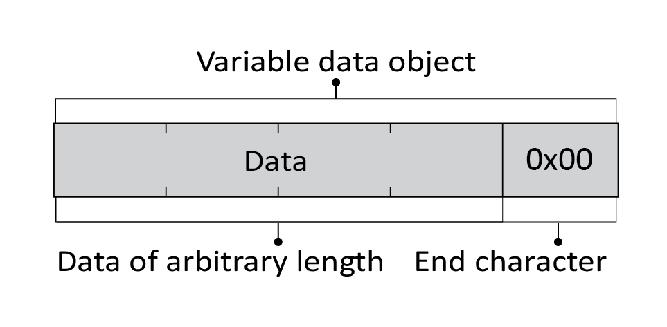 com-end-character-size-data-block-example.png