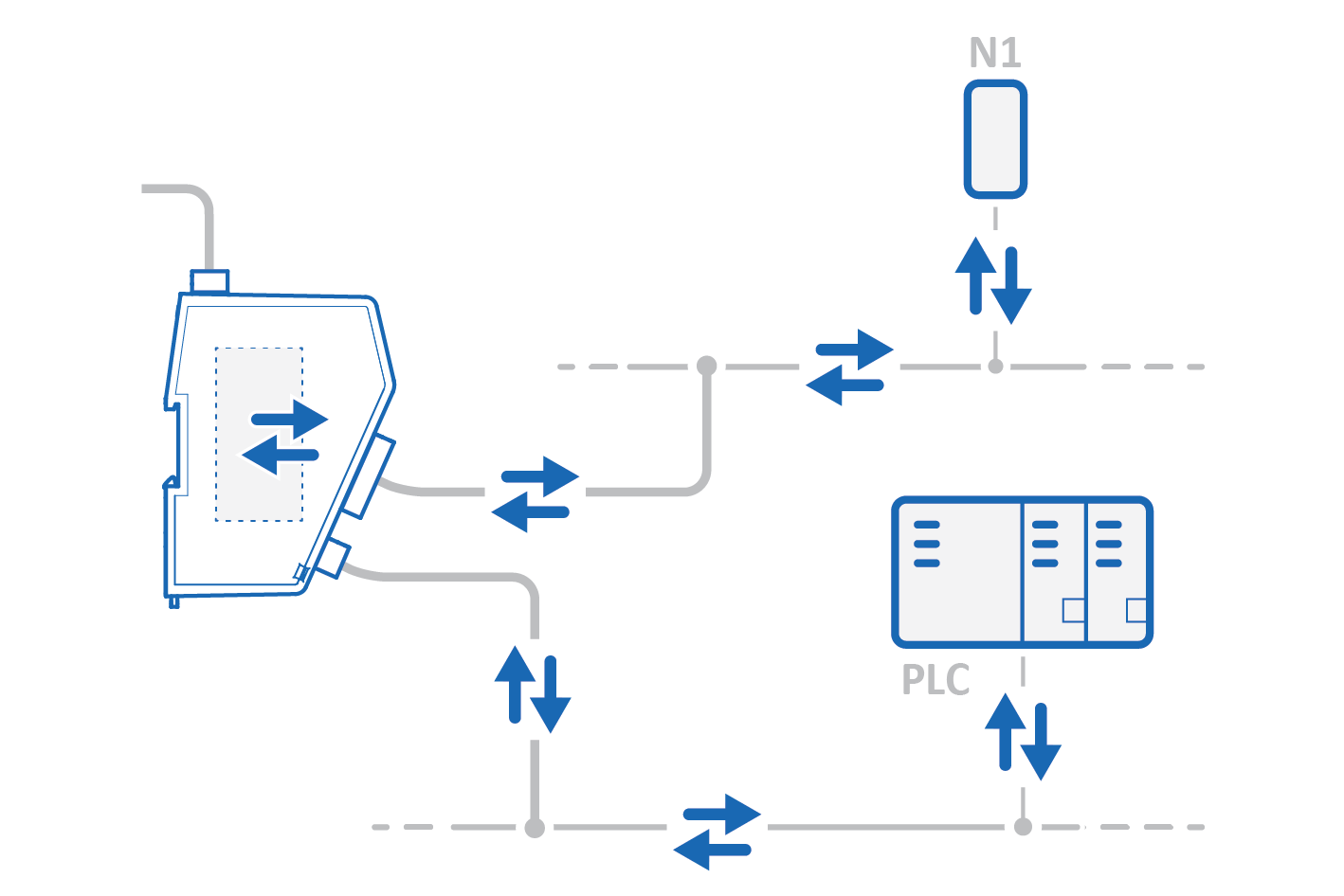 Process data traffic overview