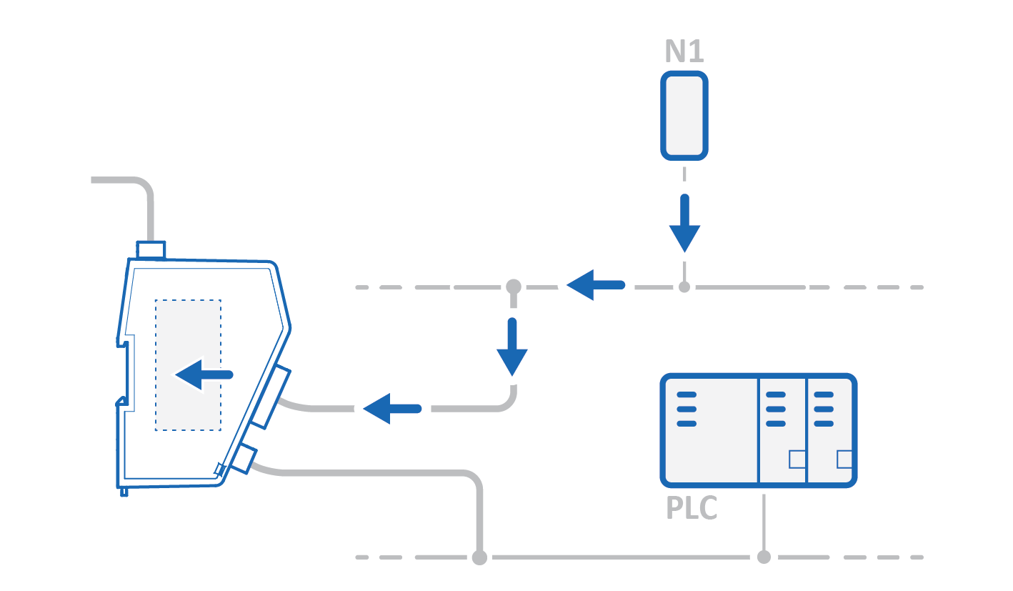 Process data traffic from nodes to client