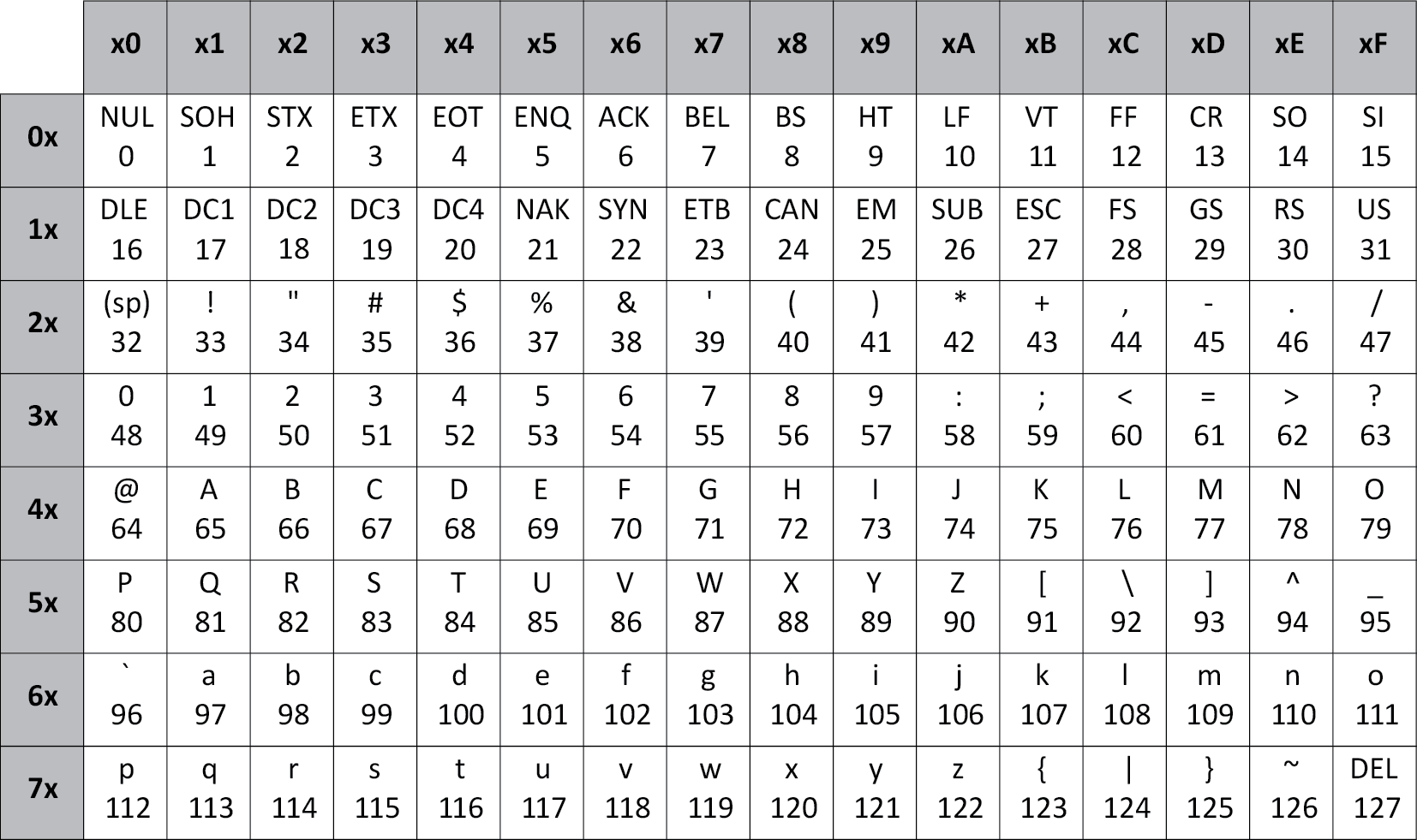 ascii-table_83x140.png