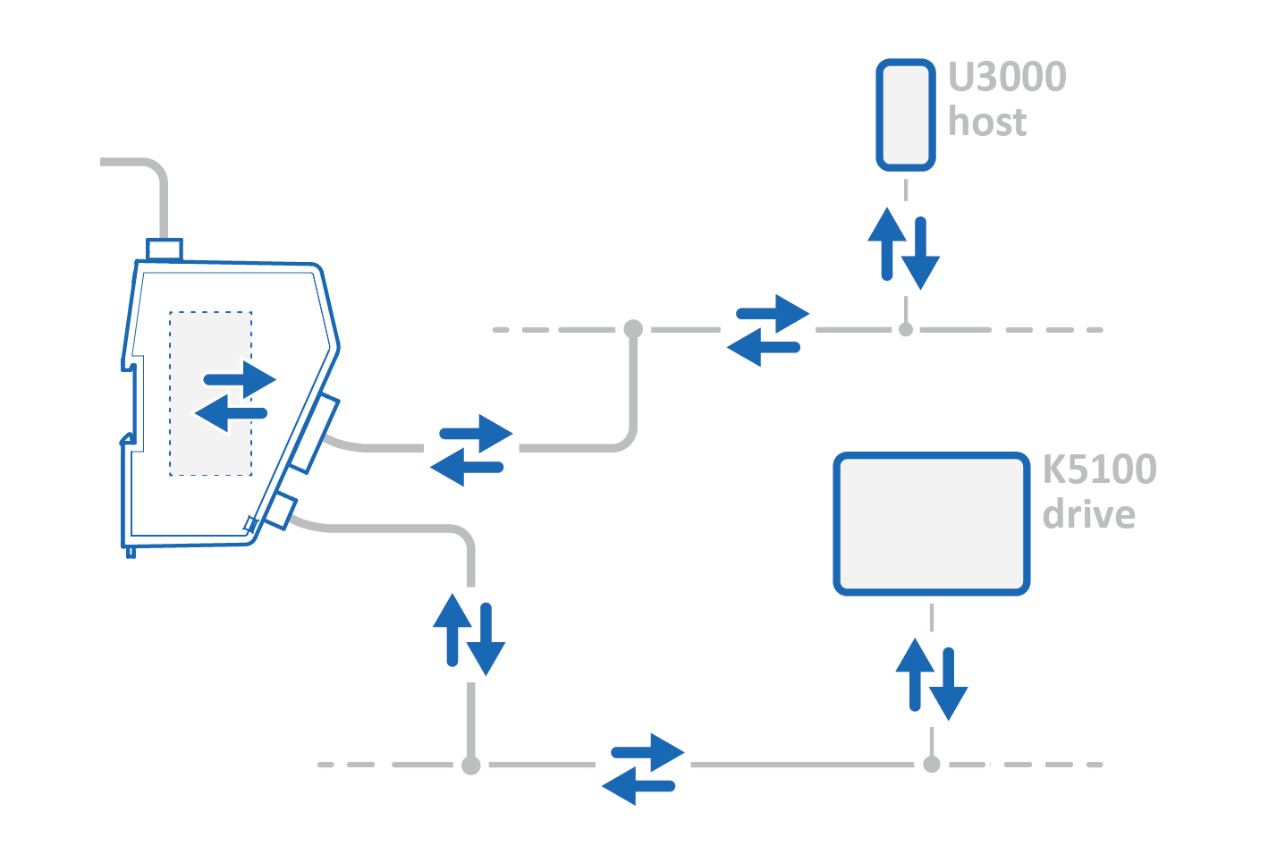Process data traffic overview