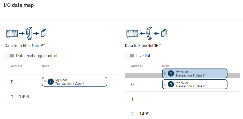 I/O data map, change the order of transactions