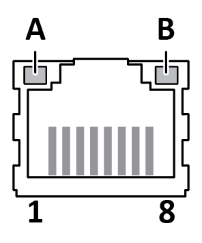 LED A. Activity LED B. Not used