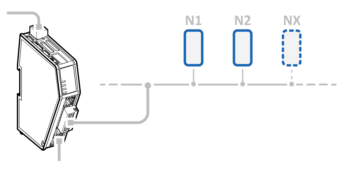 Nodes on a subnetwork
