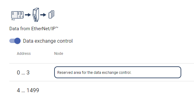 I/O data map, Data exchange control enabled