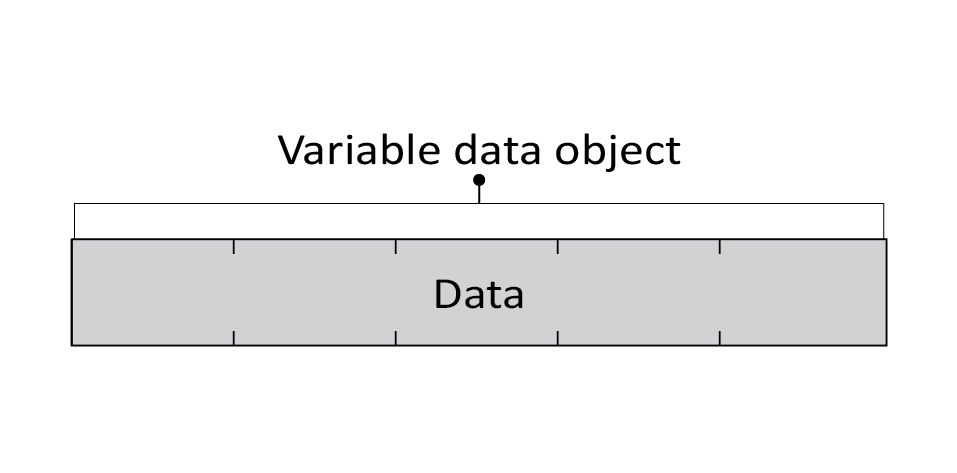 com-end-and-length-character-size-data-block-examples.png